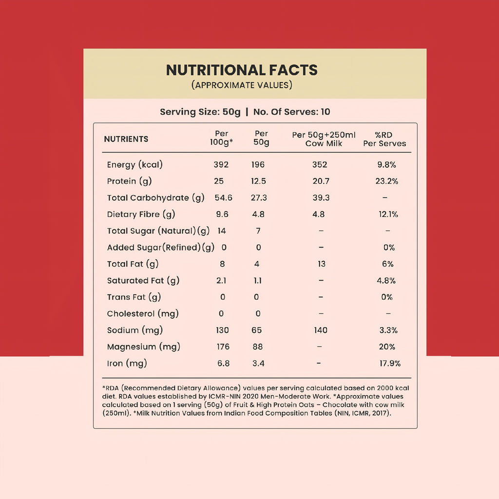 SUPER BREAKFAST COMBO 500GM